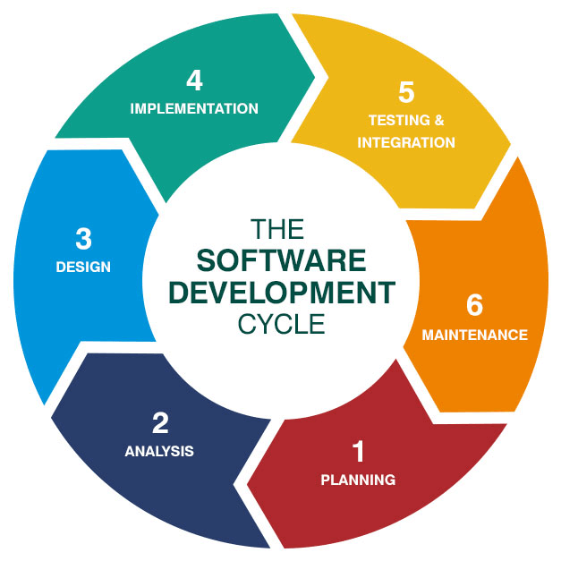 software development company in kampala uganda