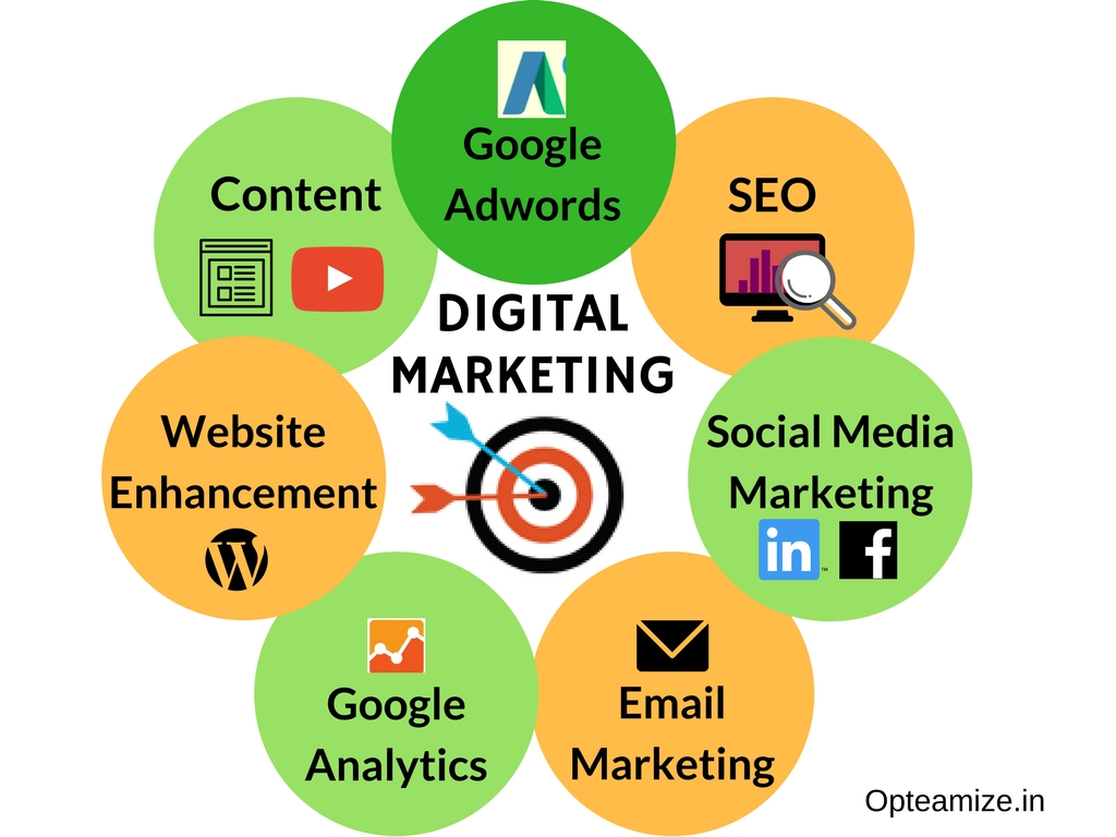 Digital marketing services -kampala uganda